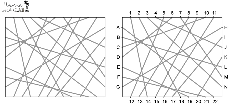 esquema numerado