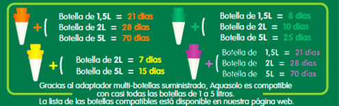 conos de riego