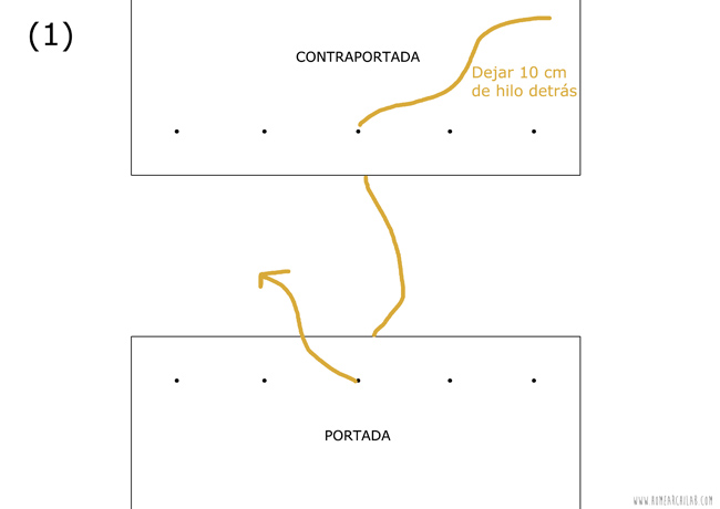 costura japonesa tutorial