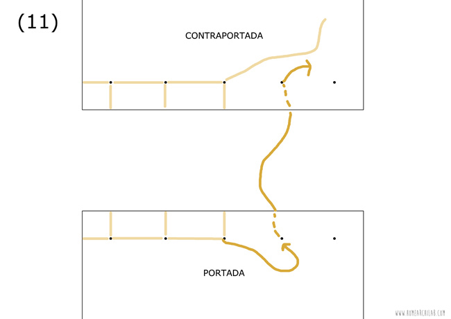 encuadernacion japonesa paso a paso