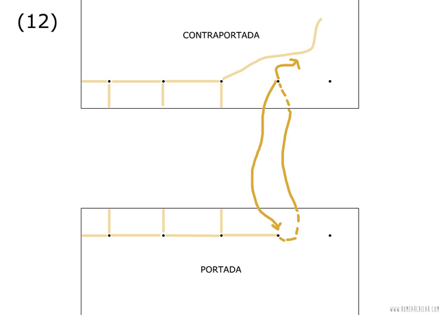 costura japonesa encuadernacion tutorial