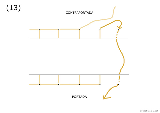 tutorial diy encuadernacion japonesa
