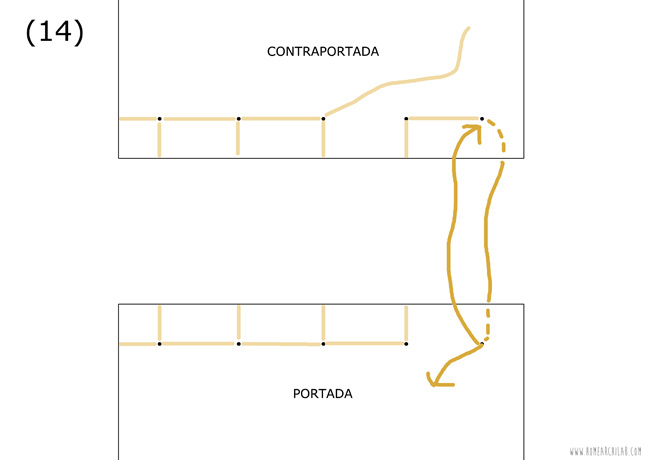 costura japonesa encuadernacion tutorial