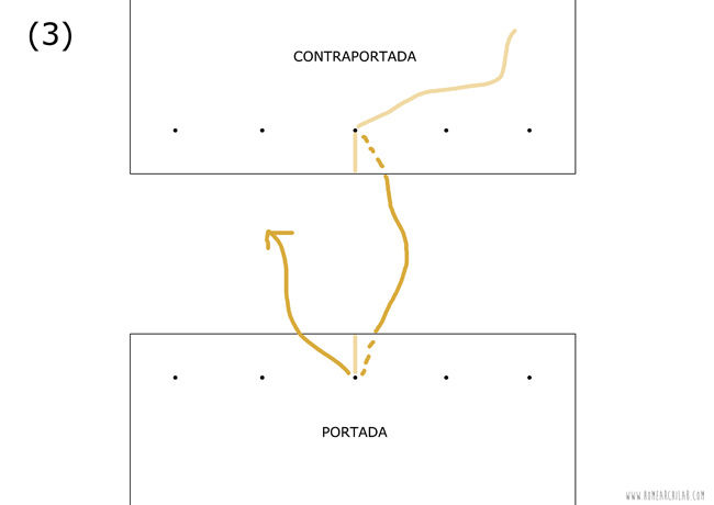 costura japonesa encuadernacion tutorial