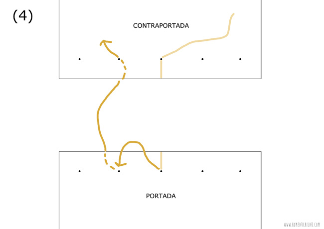 costura japonesa encuadernacion tutorial