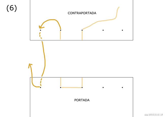 costura encuadernacion japonesa