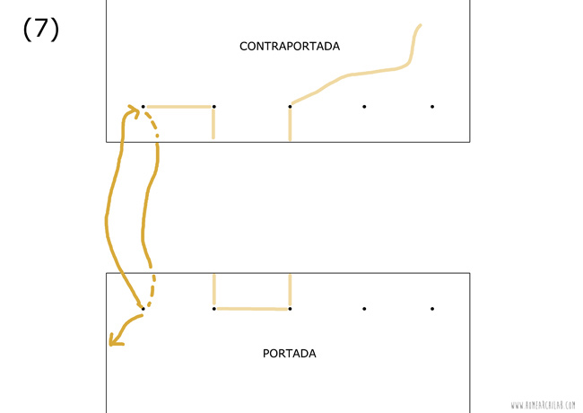 costura japonesa encuadernacion tutorial