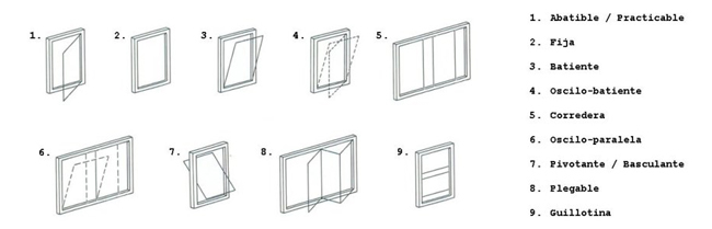 guia de ventanas