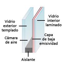 guia para elegir ventanas