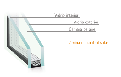 guia para escoger ventanas