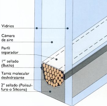 guia para elegir ventanas